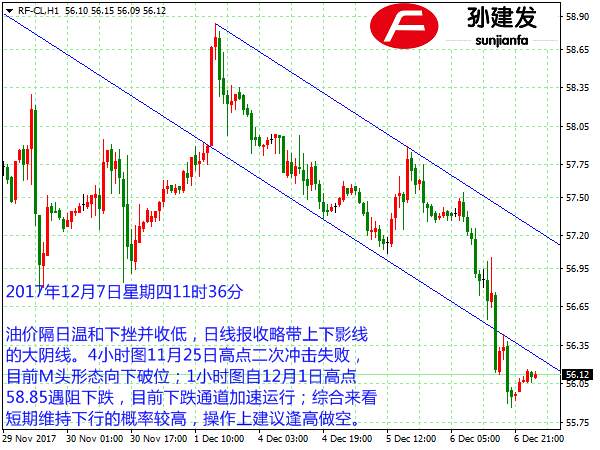 孙建发：美元W低破位短线看涨 黄金短线1265.5杀进空单