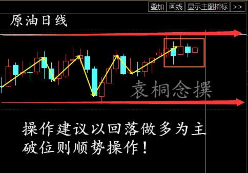 袁桐念：2.28美联储VS特朗普原油震荡何时休午夜原油白银