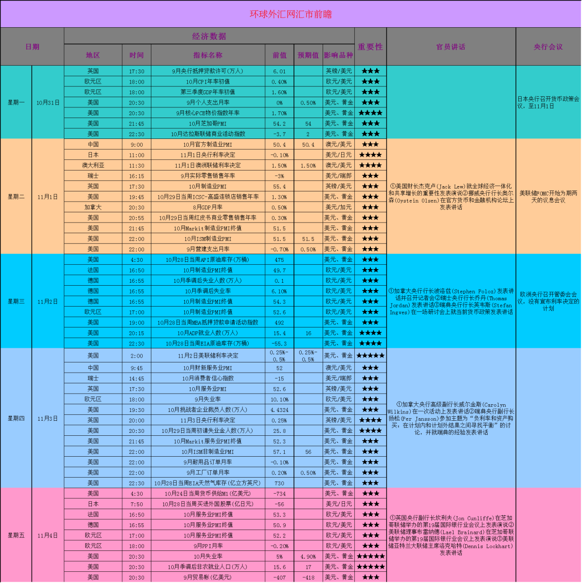 FM一周汇:外汇社区交易,开启共赢时代