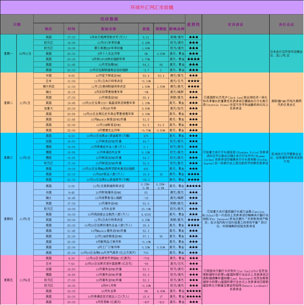 FM一周汇：外汇社区交易，开启共赢时代