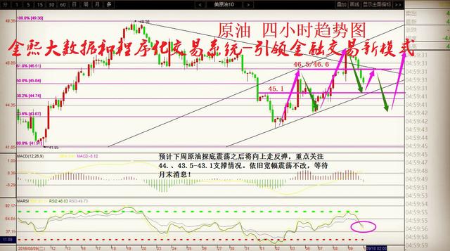 瀚哲论金:(周评)美联储意外“飞鹰”,下周原油白银天然气走势堪忧