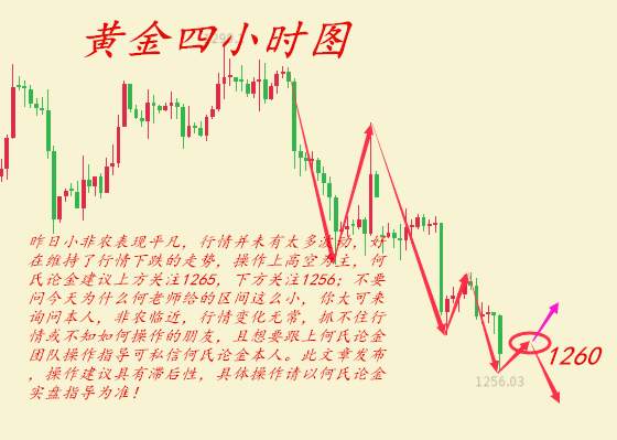 何氏论金：12.7黄金抄底未到，空头还将继续多头何时能翻身解套