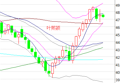 叶熙颖:原油屡遭打脸,晚间EIA能否换回?