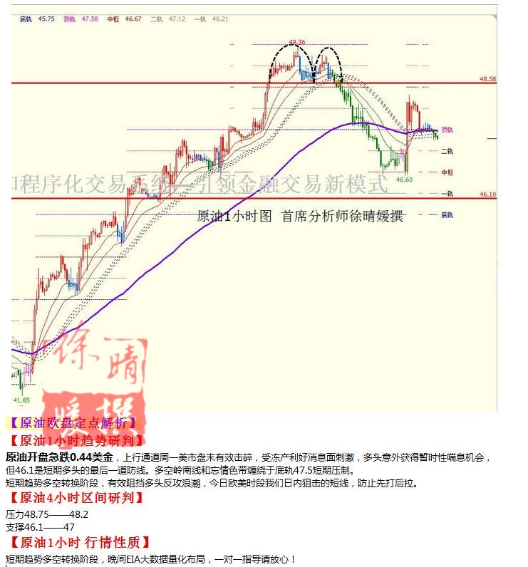 【徐晴媛】8月24日操作建议—黄金原油欧盘定点解读