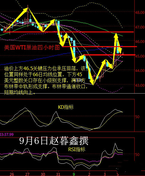 赵暮鑫:冻产大戏沙俄捣乱油价,9.6白银原油多头肆虐行情分析