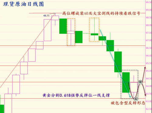秦梓昕:美国劳工节导致非农克星LMCI推迟,黄金白银原油午间操作建议!