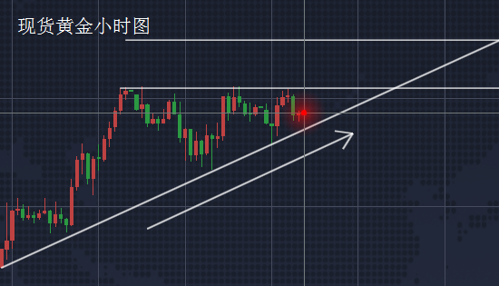 王易耀:2.8美元回升乏力,黄金重燃多头希望