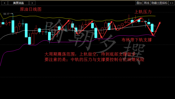喻朝夕:3.3OPEC减产无效原油暴跌何时休 原油操作策略看这里面