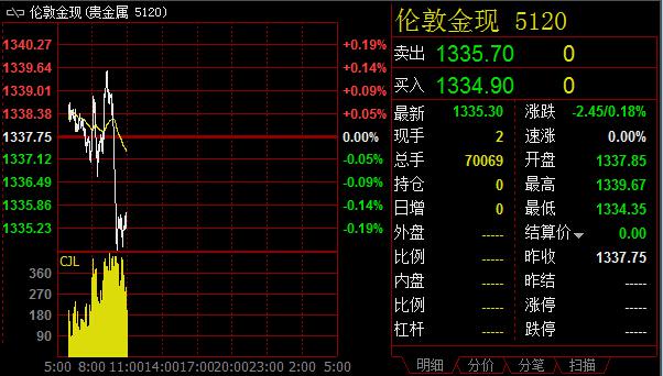 美大选辩论中规中矩,靴子落地后风险偏好情绪重升温