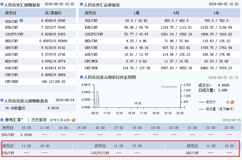 注意!中国新增人民币对三货币参考汇率