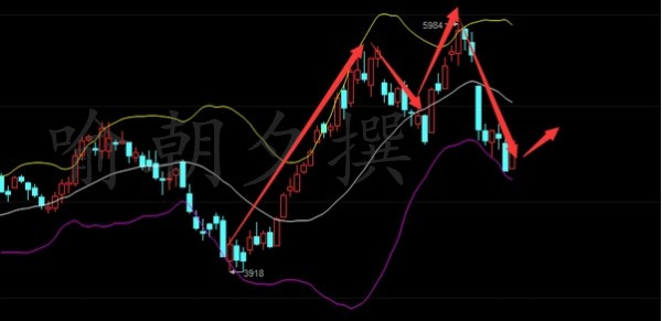 喻朝夕：1.11奥巴马卸任演说 原油续跌白银如何布局？