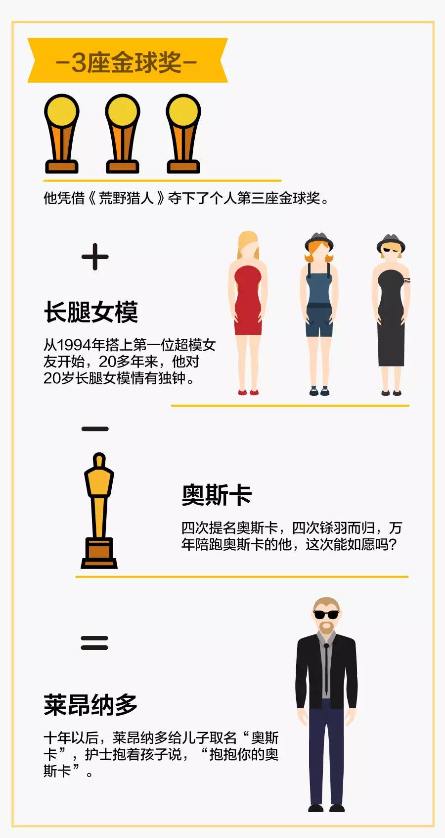 花了 1 个月，看完了别克微信公众号 796 天 814 篇图文创意（一）