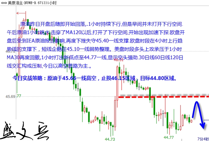 黄金美股受制加息预期遭重挫 美元昂首向天笑