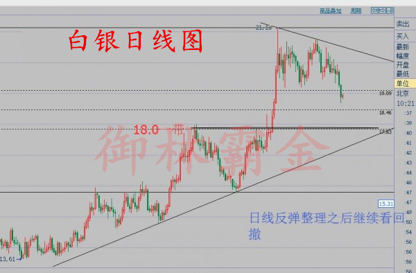 御林霸金:8.23原油短期多头受阻,白银重回箱体迹象明显