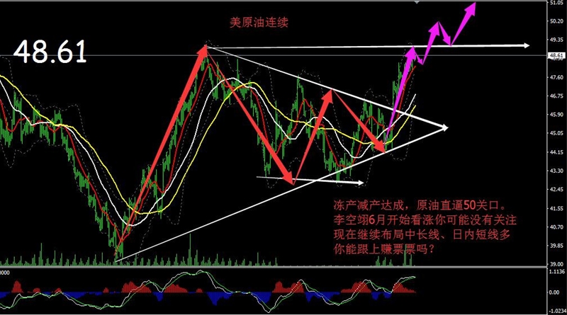 李空翊:10月2号原油继续直线上行、黄金低位来回赚