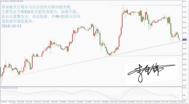 李千锦:10.13 又到EIA之夜 突破还是盘整?