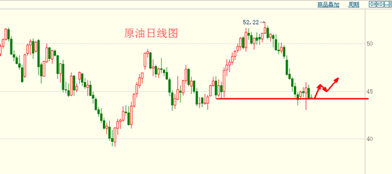 黄俊睿：黄金已成无头苍蝇 原油日内关注45.50