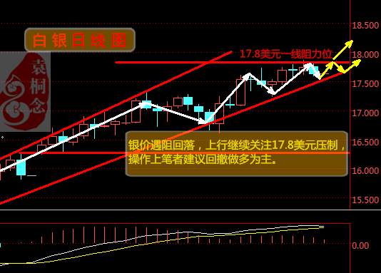 袁桐念：2.10周线收官油价也疯狂谨防冲高回落 油银后期走势分析