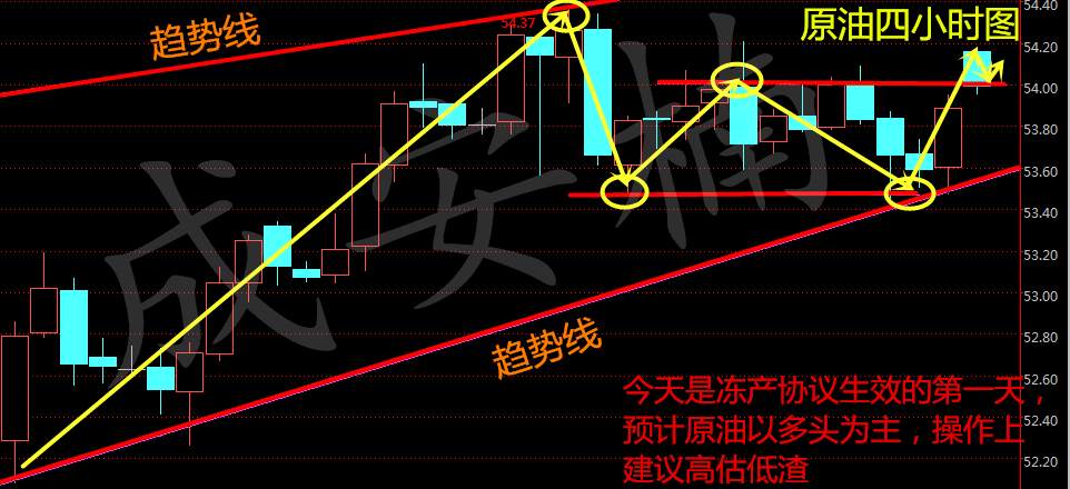成安楠：1.3 OPEC能否顺利减产？原油今日操作建议分析