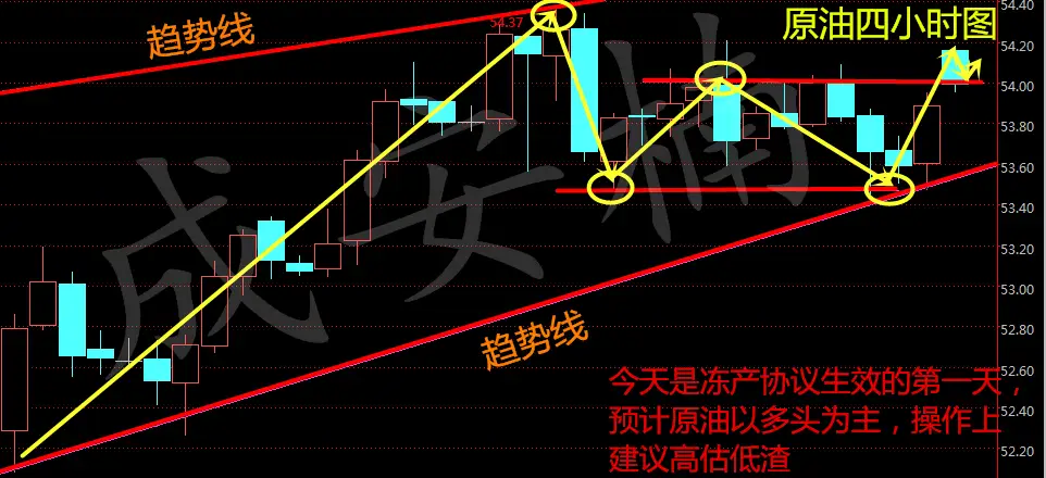 成安楠：1.3 OPEC能否顺利减产？原油今日操作建议分析