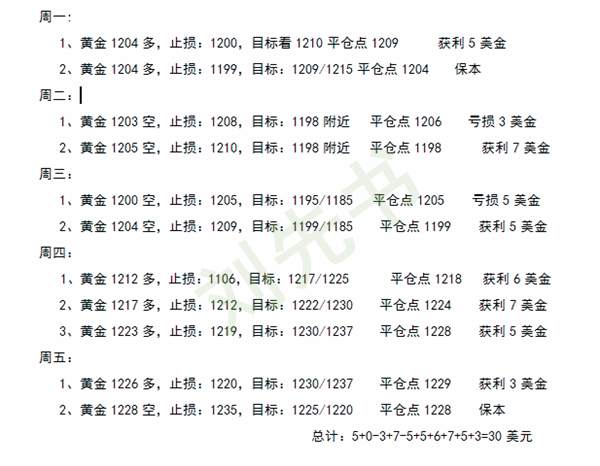 刘先书：3.18本周操作总结以及做单操作建议