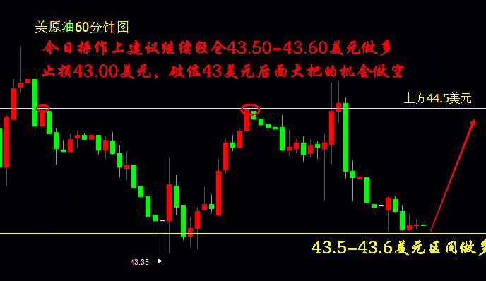 玉立金世：9.20最终黑天鹅居然是成品油，原油白银天然气晚间操作