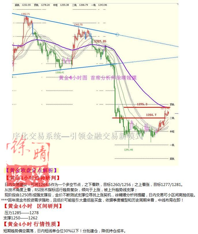 【徐晴媛】10月20日操作建议—黄金原油欧盘定点解读