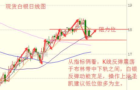 涂圣凯：决定油价生死时刻 原油黄金白银操作建议