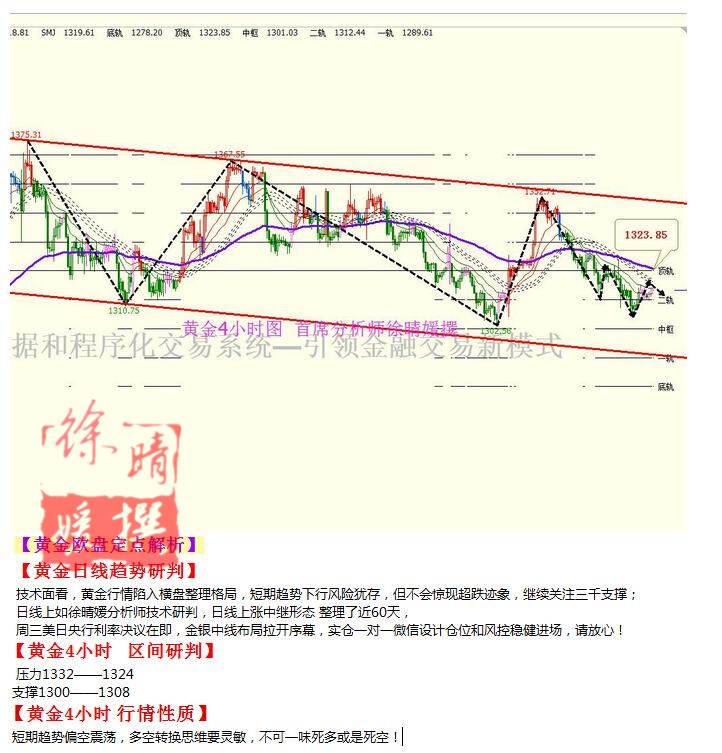 【徐晴媛】9月20日操作建议—黄金原油欧盘定点解读