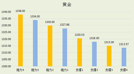 【金银油分析】德银危机或只是插曲,黄金原油将各奔东西