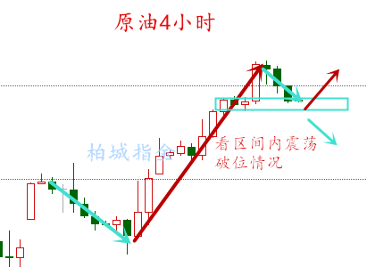柏城指金：9.23市场消息已确立，银油分析建议