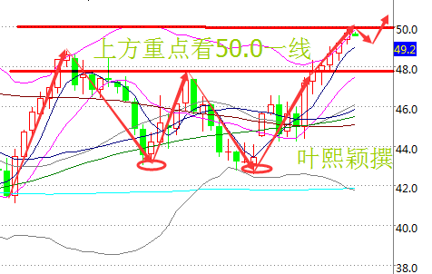叶熙颖：动产推动原油日线六连阳，非农打破白银空头！