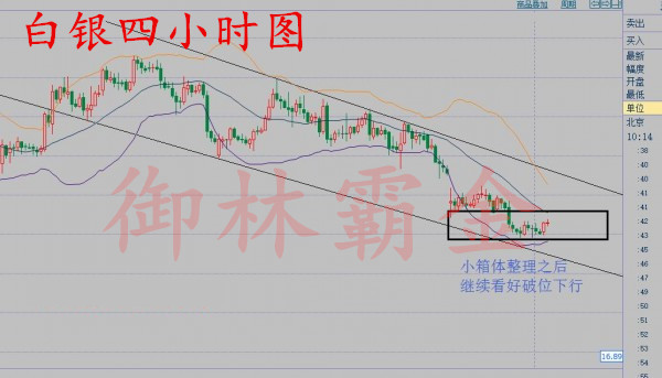 御林霸金:8.26原油走势看涨,白银小箱体调整