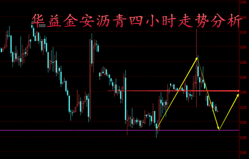 叶晓欧:8.29今天原油沥青还会跌吗?多单能拿