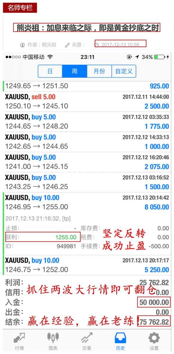 熊炎祖：12.15黄金多头上冲受困，二次下探继续抄底不变