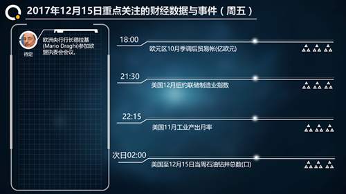 12.15周线收官，黄金原油行情走势分析及今日操作策略