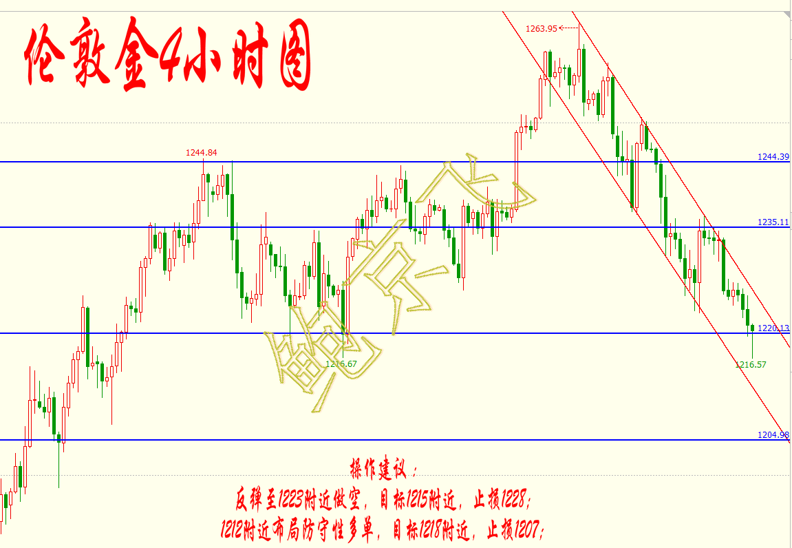 鲍京飞3.7:金银再遭抛售,原油减产风波再起