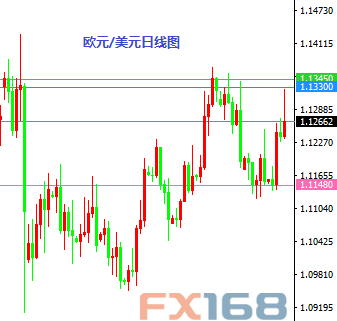 《每日操盘必读》9.9：欧元比德拉基更令人失望 金银反弹完结