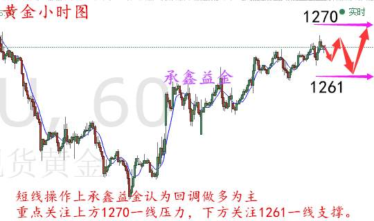 承鑫益金：12.21金价未破新高如何操作 黄金原油操作建议