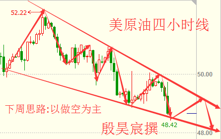 殷昊宸：冻产协议拖泥带水 原油承压各国利益破产