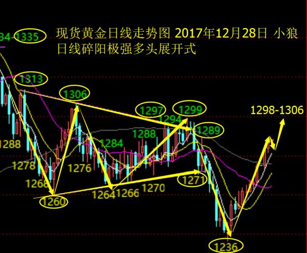 Followme行情,加仓,碎阳,思路,看涨,激进