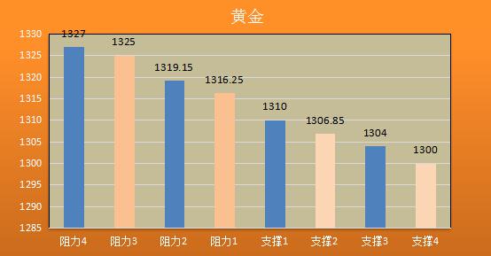 【金银油分析】黄金反扑亦徒劳,油价走势看eia脸色