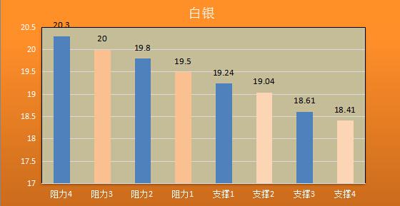 【金银油分析】金价恐慌期未消,油价被冻产忽悠