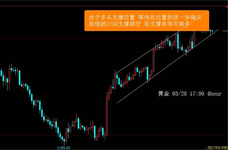 黄金操作指引，以不变应万变。