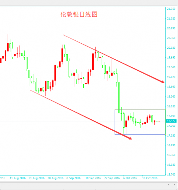 众智言金:10.24 金银油日内谨防承压下行修整。
