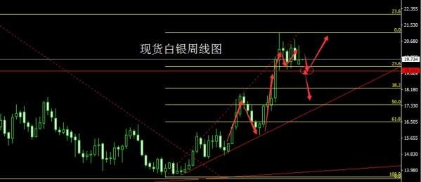 朿金刀：8.15原油沥青白银操作建议，空头多难东山起！