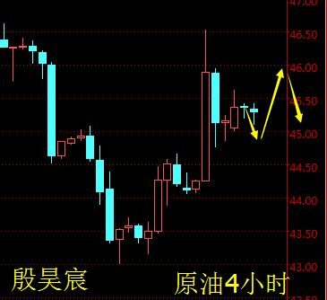 殷昊宸：9.6午评冻产情况不明 现货原油白银策略解读
