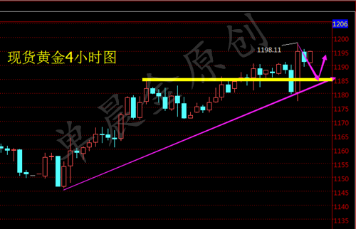 单晨金：1.12黄金直逼千二关口，空单被套？金银早间操作建议