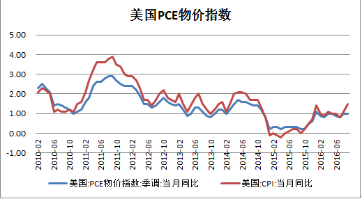 陈涵薇:警惕 本周金市最大利空来袭