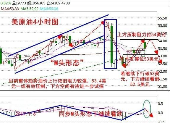 1.6早评：失望的EIA，且看非农玩转市场！